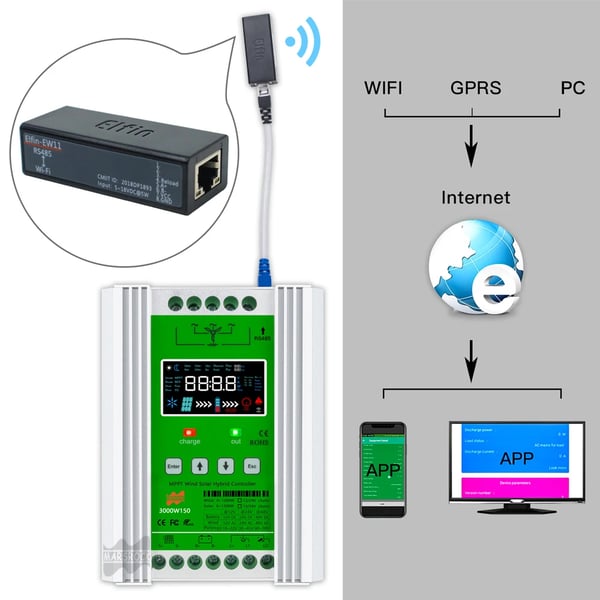Vind Sol Hybrid Opladningskontrolenhed, MPPT Teknologi, LCD Wifi Monitor, Wind1000W Solar1000W, Uden WiFi, Auto 12V 24V 48V