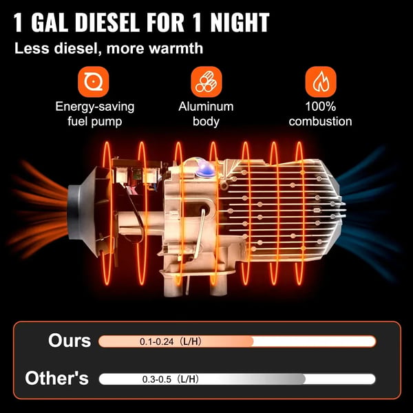 Dieselvarmer, 8KW effekt, 12V spænding, 0.1 - 0.24 L/h brændstofforbrug, -40°C til 80°C arbejdstemperatur, kompatibel med biler og campingvogne