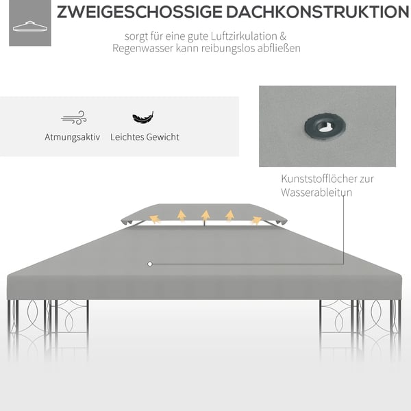 Havepavillon Tag Overdækning, Polyethylen Materiale, 3m x 4m Dimensioner, Kompatibel med Standard Strukturer, UV Beskyttet, Lys Grå Farve