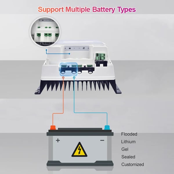 Solcelleladekontrol, MPPT-teknologi, dual-core design,60A, med sensor