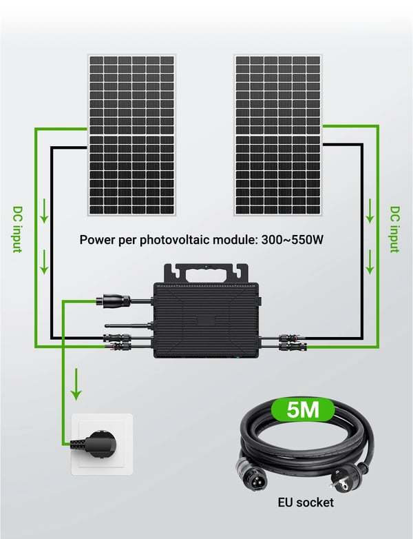 Mikroinverter, Dual MPPT, 96% Effektivitet,800w