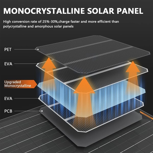 Aurinkopaneelilaturi, 30W, MPPT-lataussäädin,Musta