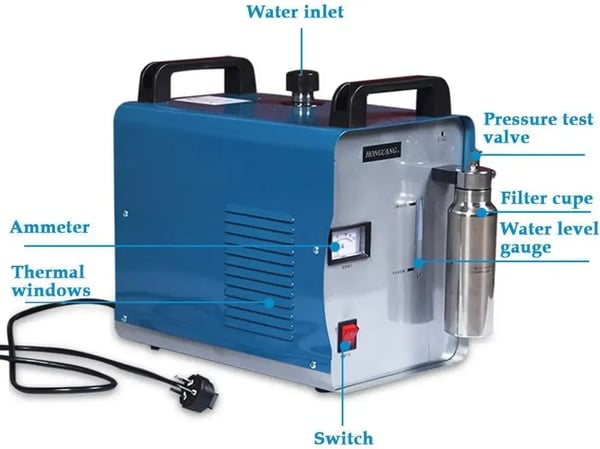 Gasflammegeneratormaskine, AC 220V, 300W, Flamme Temperatur ≥ 2800°C, Kapacitet 1,6L, Vandforbrug 0,015 L/H
