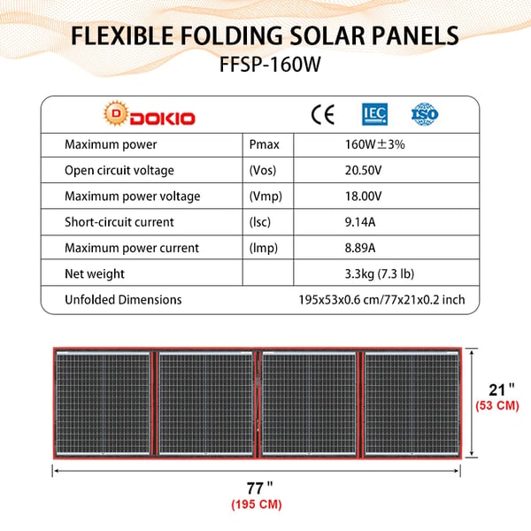Bärbar solpanel, hopfällbar, flexibel,160W