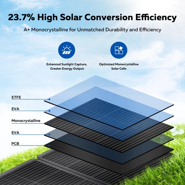 Solpanel, Foldbart, Høj Effektivitet,SPC200 ETFE 200W, 20,5V, 200W