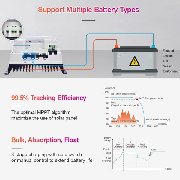 Solcontroller Batteri, MPPT Teknologi, Høj Effektivitet, med sensor, 60A