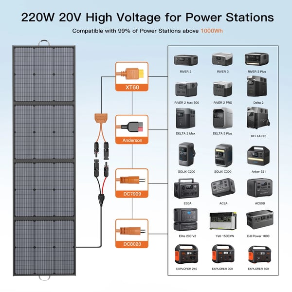 Solpanel, 220W spidseffekt, 20V spænding, 11A strømudgang, IP67 vandtæt, justerbar vinkel støtteben