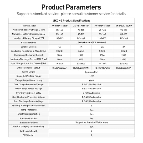 Batteristyringssystem, 16S Konfiguration, Aktiv Balance Teknologi,JK-16S200A smart BMS