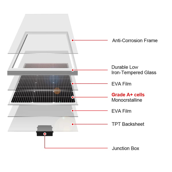 Solpanel, Vandtæt Design, Effektiv Energi Generering,100W, 18V, 100 W