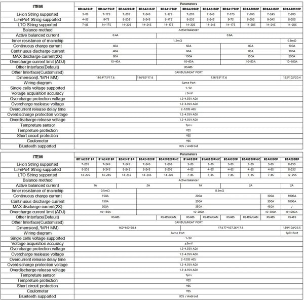 Lithium Batteristyringssystem, Aktiv Balance, Bluetooth Kommunikation,BD4A8S4P