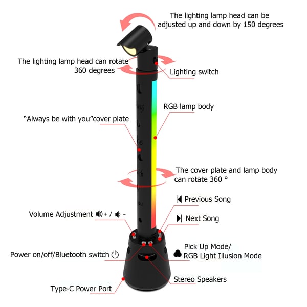 Älykäs LED-valopalkki, Bluetooth-yhteys, musiikin synkronointi,2kpl