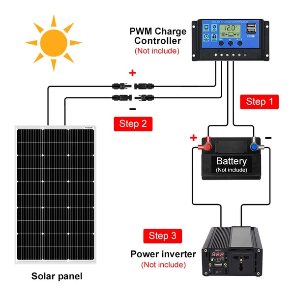 Solpanel, Vandtæt Design, Effektiv Energi Generering,100W, 18V, 100 W