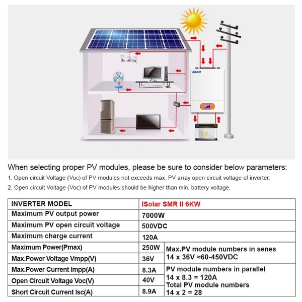 Off Grid - Invertteri, 6000W Teho, 48V DC Syöttö, 230V AC Ulostulo, 120A Latausvirta, MPPT Aurinkolaturi