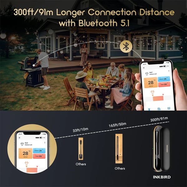 Kötttermometer, Bluetooth-anslutning, Vattentålig design,INT-11P-B