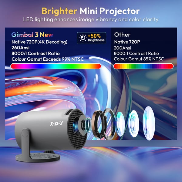 Projektor, 1280x720 opløsning, 12000 lumen lysstyrke, manuel keystone-korrektion, projiceringsstørrelse 40-150 tommer, Bluetooth-kompatibel