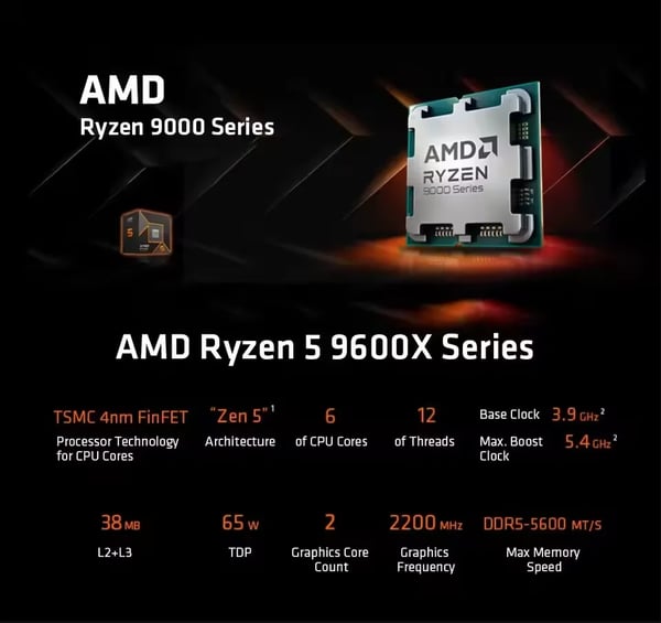 Processor, 6 kärnor, 12 trådar, AM5-sockel