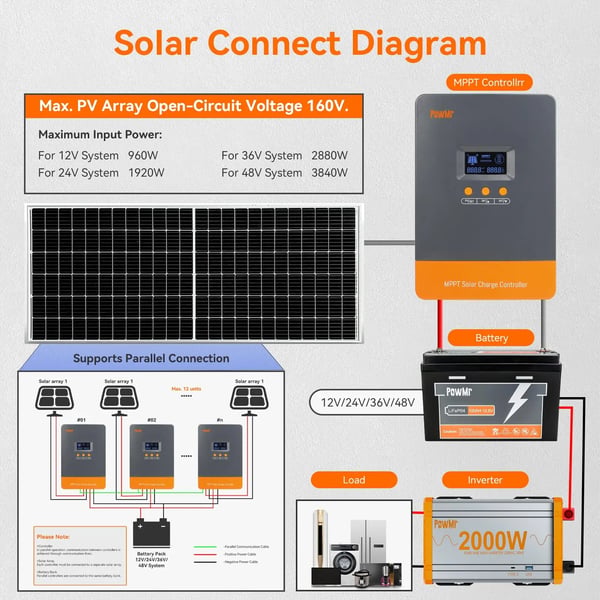 Solcellelader, MPPT-teknologi, 80A maksimal strøm,80A-parallel MPPT, 12V 24V 36V 48V