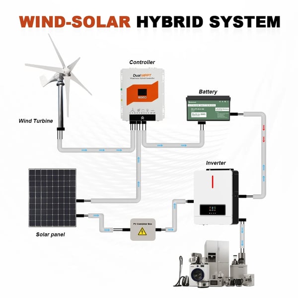 Hybrid Energi Controller, MPPT Opladningsmode, Høj Effektivitet,6000W, 12V 24V 48V AUTO