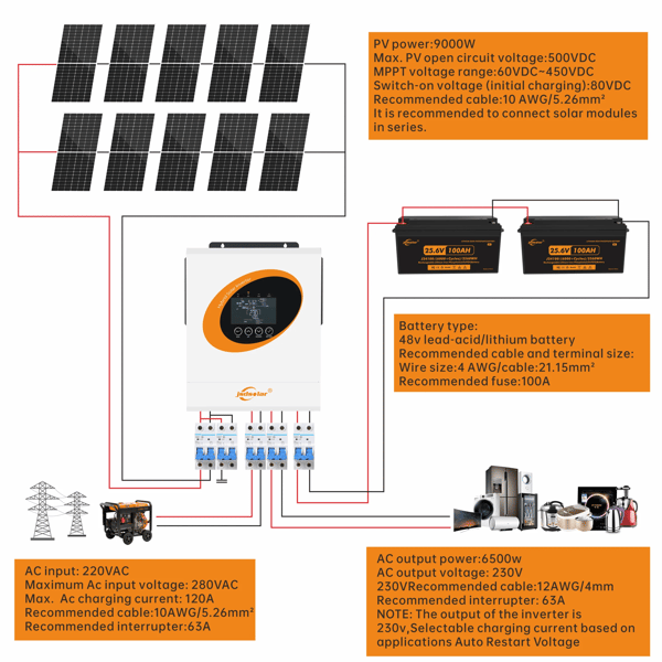 Inverter, Hybrid Design, Wi-Fi Overvågning,220-240VAC, 48V