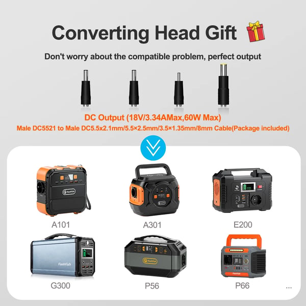 Solcelleoplader, DC-udgang, USB-C QC3.0,TSP18V60W