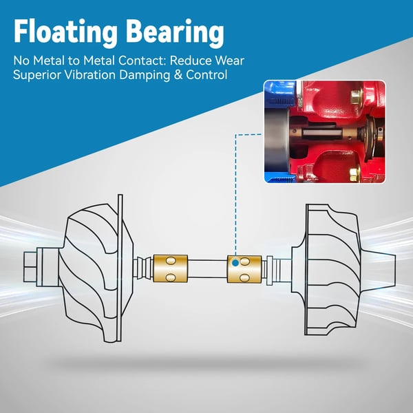 Turbocharger, Aluminium, 30 cm Længde, 27 cm Bredde, 31 cm Højde, Øg hestekræfter op til 600+ BHP