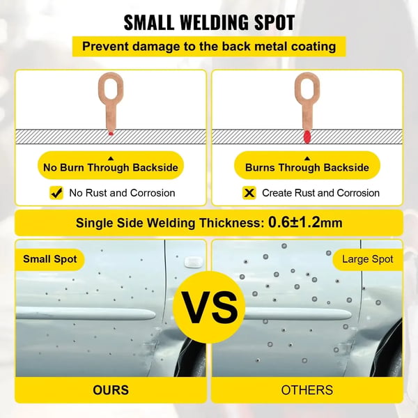 Automotive Dent Repair Spot Svejser, 3500A Udgange Strøm, 1.8KVA Rate Effekt, 5 Justerbare Arbejdsformer, Egnet til 0.6-1.2mm Stål