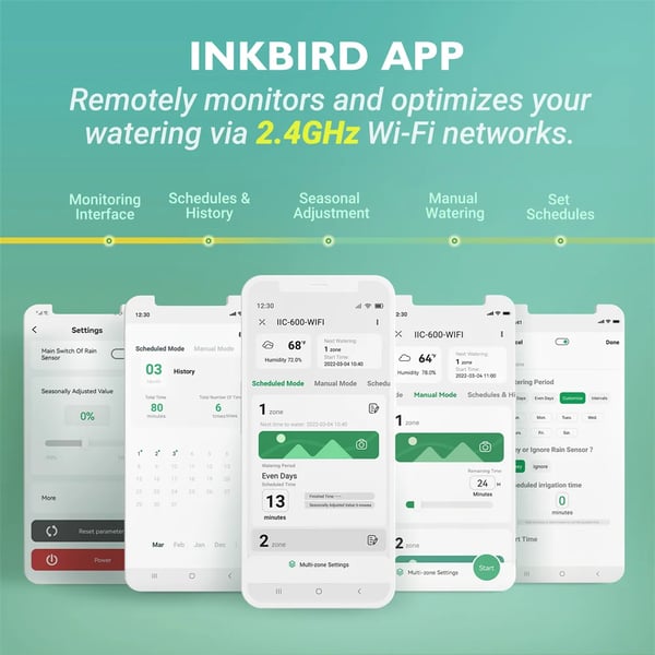 Smart Sprinkler Controller, 6 Zone Kontrol, Wi-Fi Aktiveret,EU STIK