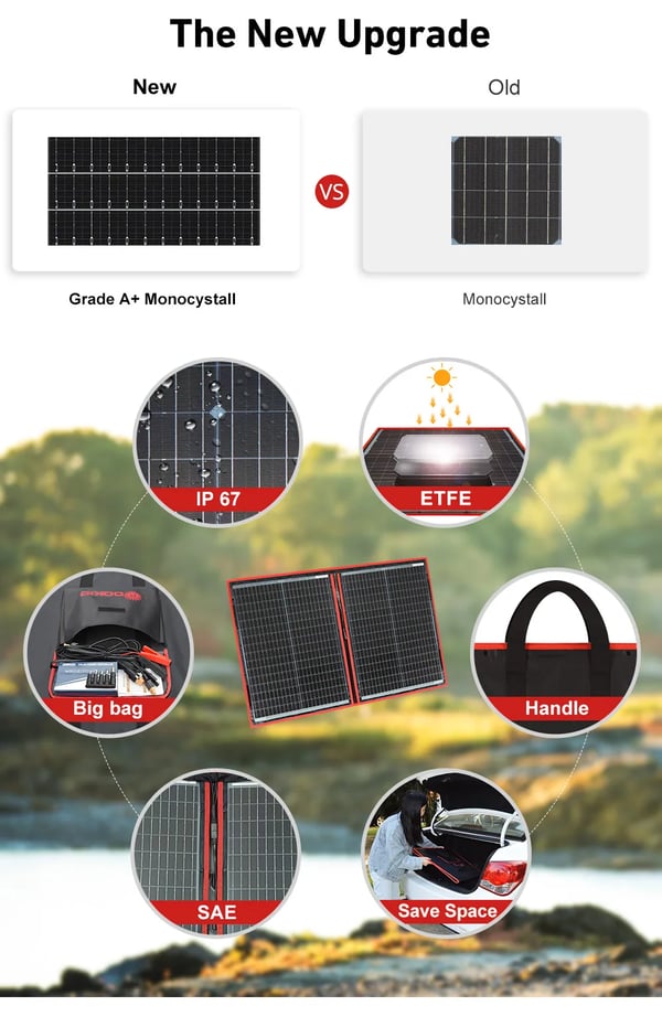 Solpanel, bærbar og foldbar, effektiv energiproduktion,100W