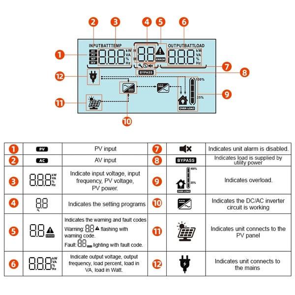 Sol inverter, 10KW effekt, ren sinuskurveudgang,SME-10KW-WIFI