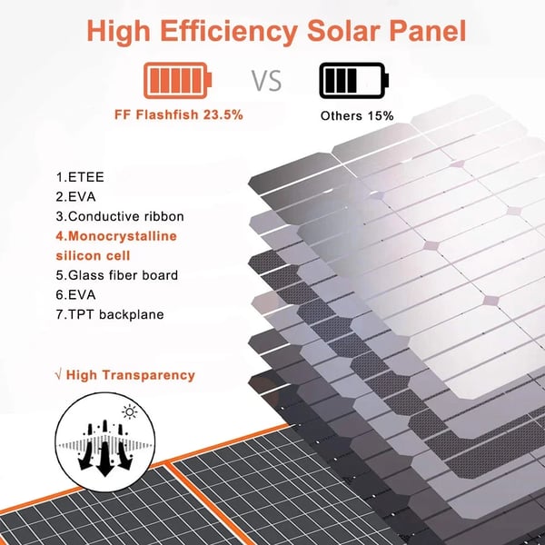 Solpanel, Bærbar, Hurtigopladning,Digital camouflage