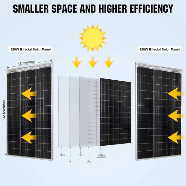 Solpanel, 120W, Bifacial design,120W 1STK