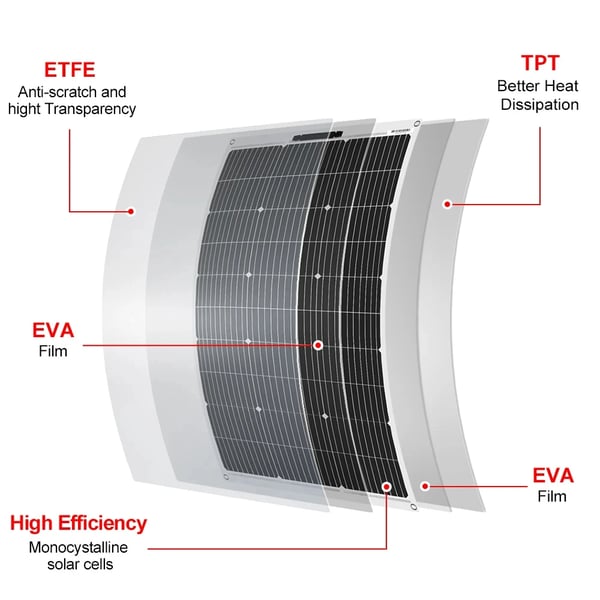 Solpanel, monokristallin, flexibel design,400W
