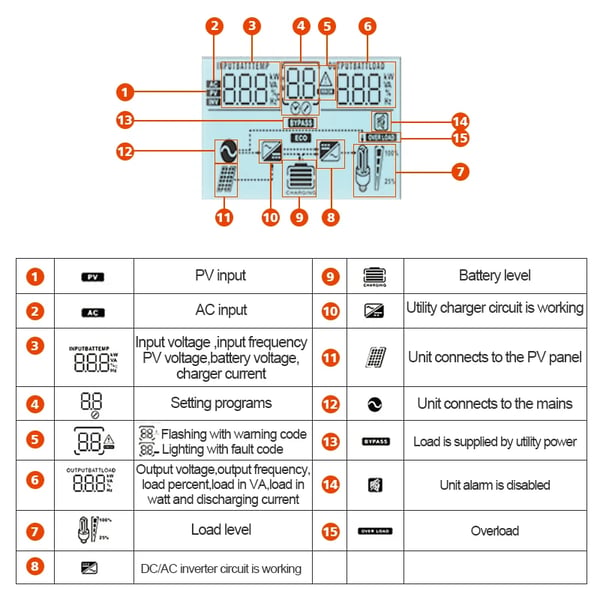 Hybridimuunnin, MPPT-teknologia, Etävalvonta,SMG III 6.2KP WIFI