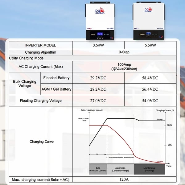 Sol inverter, 24V DC, indbygget MPPT-controller,24V, 3500W-24V-WIFI, 220-240V