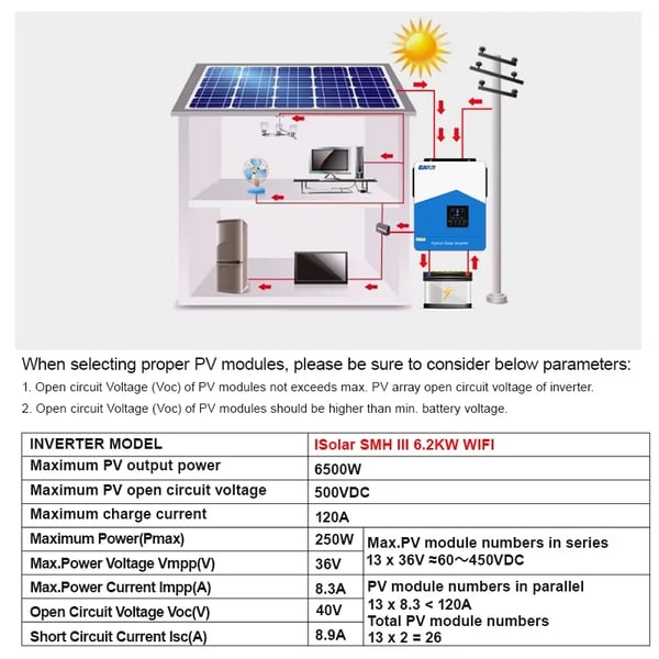 Sol inverter, MPPT-teknologi, ren sinuskurveudgang,SMH-III-6.2KW, 220-240V