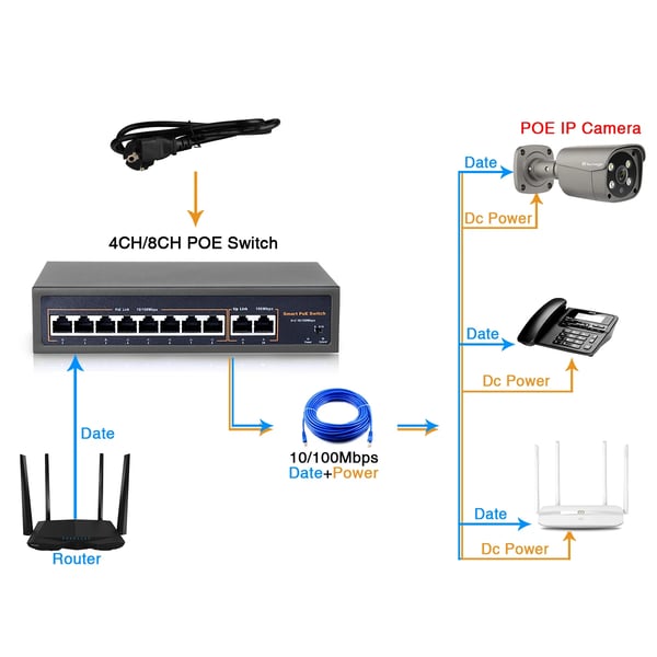 Nätverk POE-switch, 52V strömförsörjning via Ethernet, 8CH POE-switch