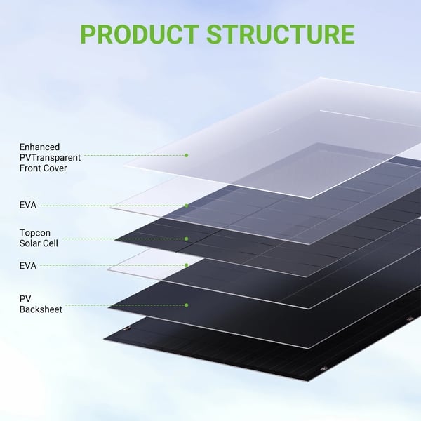 Solpanel Kit, Fleksibelt Design, Høj Effektivitet,120W * 4