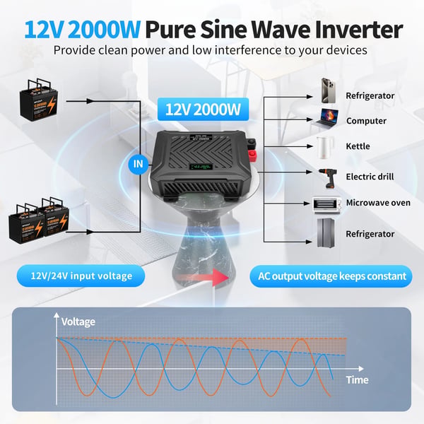Inverter, 2000W belastningskraft, 4000W spidskraft, USB-opladning,E2000W-12V