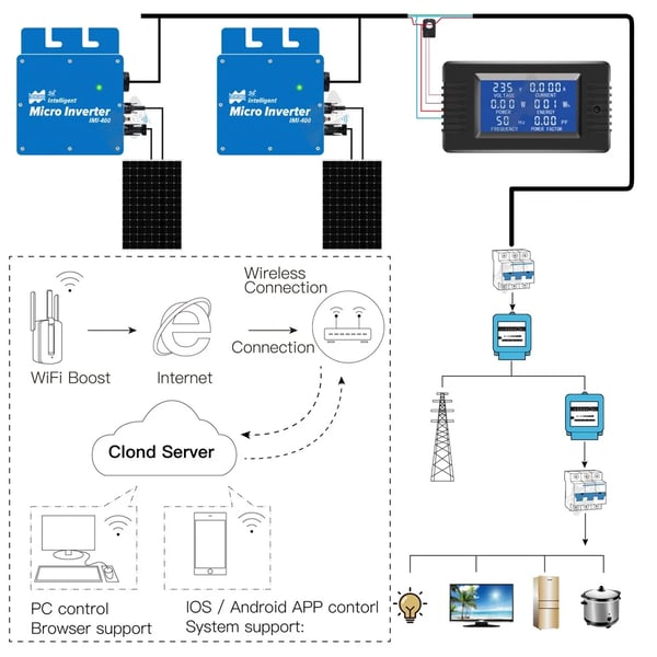Aurinkomikroinvertteri, 400W Teho, WiFi-valvonta,400W, AC 220V, DC 22-50V