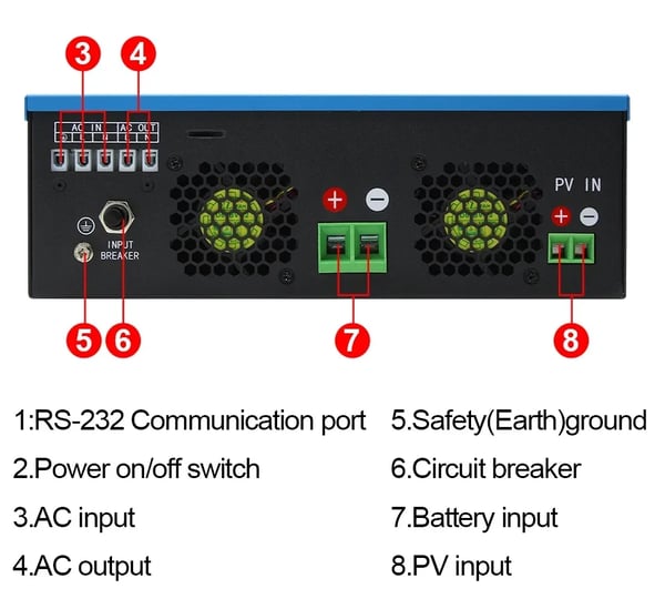 DC/AC Inverter, Ren Sinusbølge, 3000W Nominel Effekt,SMH-II-3.2K-WiFi