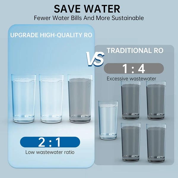 Omvendt Osmose Vandfiltreringssystem, 600GPD Høj Flow Rate, Lækagesikker Design,600 GPD, 110V-240V, EU