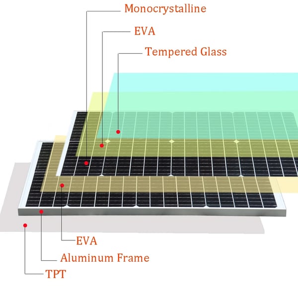 Solpanel, Monokrystallinsk Silikon, Vandtæt Design,80w stiv