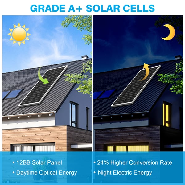 Solpanel, Høj Effektivitet, Bærbart Design,100W