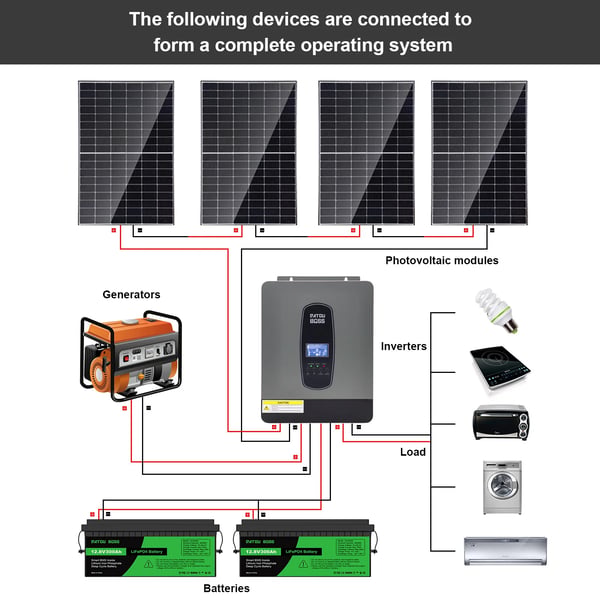 DATOUBOSS Hybrid Sol inverter, 3000W Output, Europæisk Stiktype,SP3000W-24V 50 60Hz