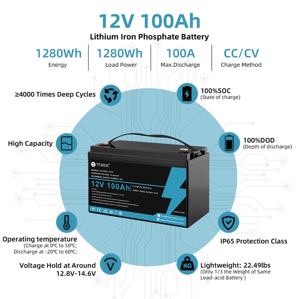 LiFePO4 batteripakke, 12V 100Ah kapacitet, 1280Wh energi