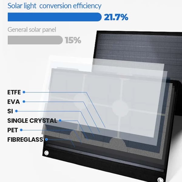 Bärbar Solpanel, Fällbar Design, Effektiv Energiutgång,SP100W
