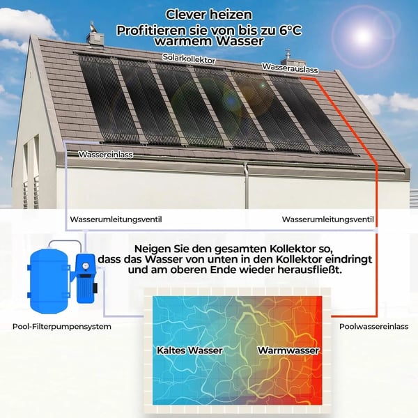 Solfångare Poolvärmare, Energieffektiv Design, Mångsidig Installation,500 x 75 cm