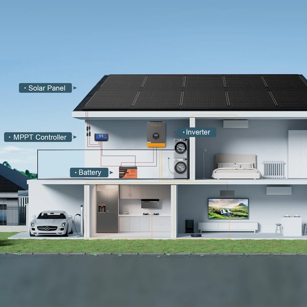 Solpanel, 100W Effekt, Vattentät Design,100w