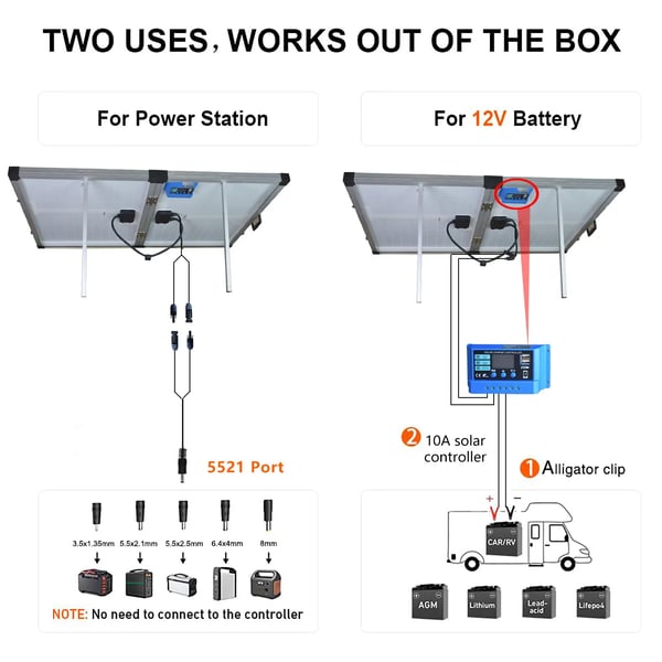 Solpanel, Fällbar Design, Hög Effektivitet,140W