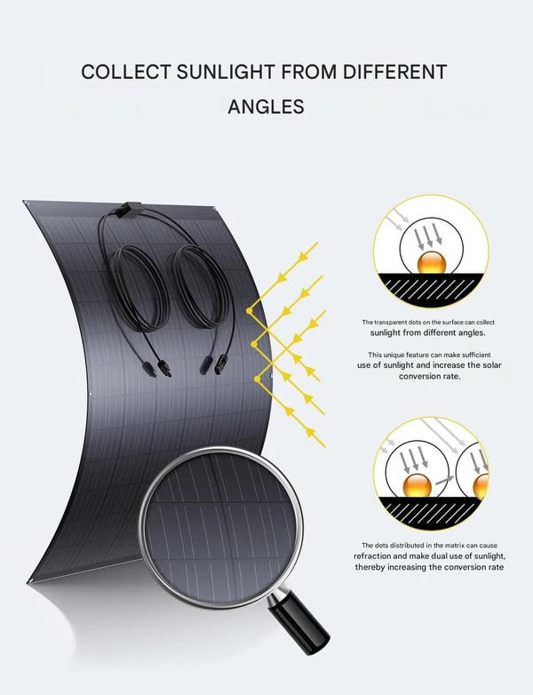 Solpanel, Fleksibelt Design, 480W Strømudgang,240W * 2
